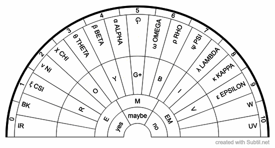 Universal chart
