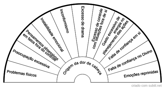 Origem da dor de cabeça