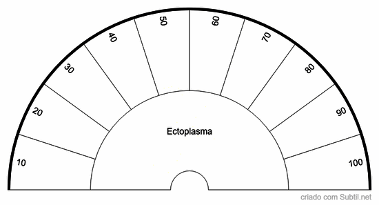 Medidor de ectoplasma