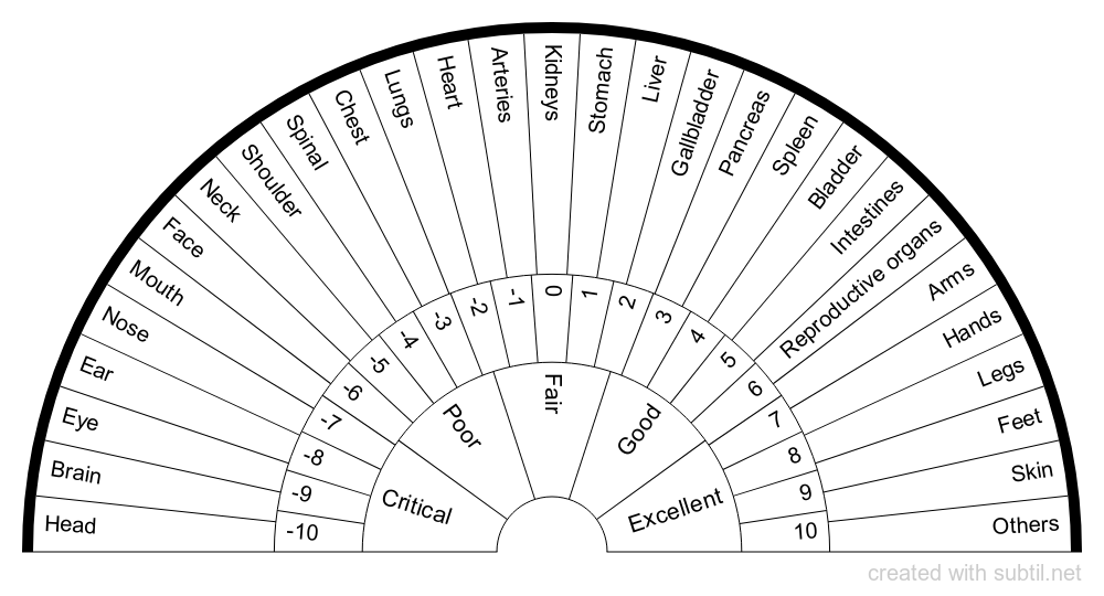 english-alphabet-pendulum-dowsing-chart-mirrorwaters-pendulum