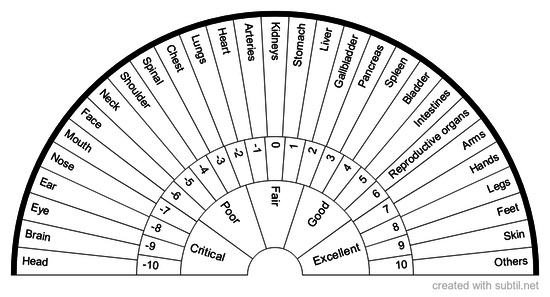 Subtil Sharing And Creation Of Dowsing Pendulum Charts Page 1 Star Desc