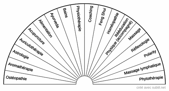 Thérapie complémentaires 2