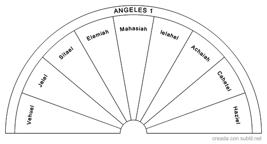 Angeles 1