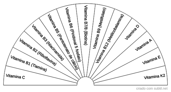 Vitaminas