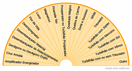 Materialização