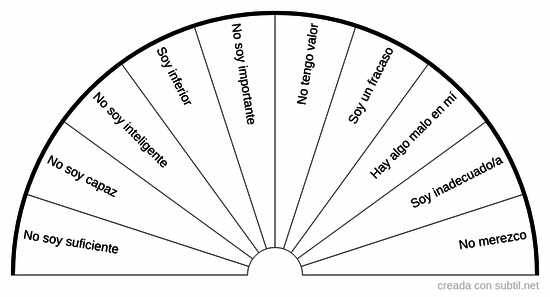 Memorias de devalorización