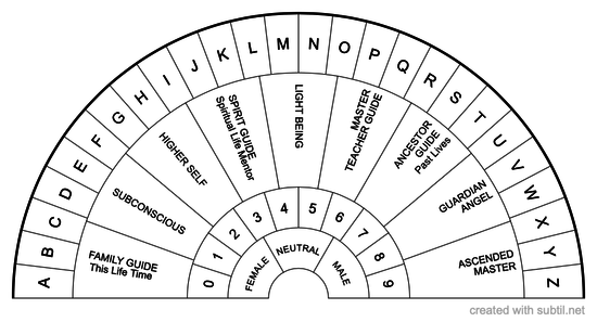 Identify Guides 