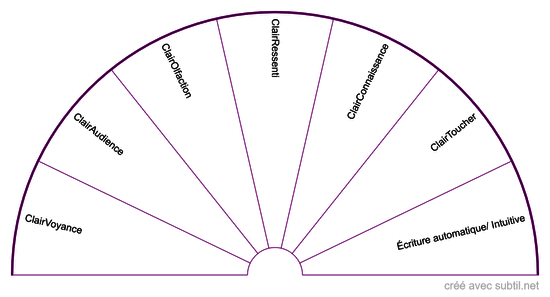 Capacités extrasensorielles