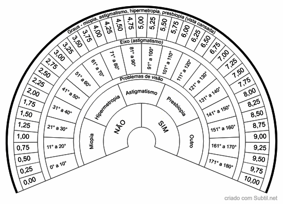 Graus de óculos até 10,00
