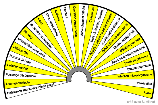 Origines des fuites d'énergie