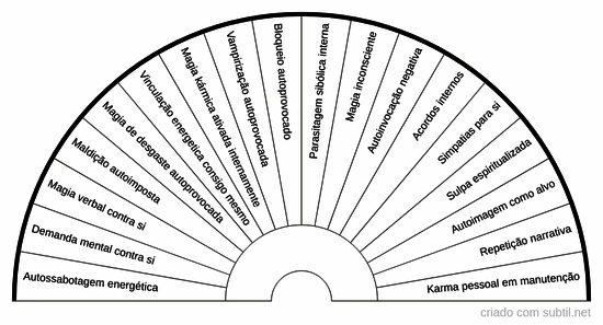 Magias autoprovocadas