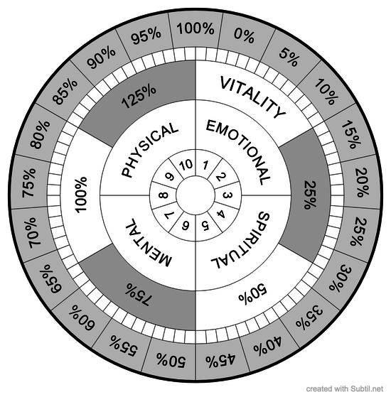 Metrics for health