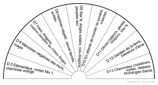 9 dimensions géobiologie avancée