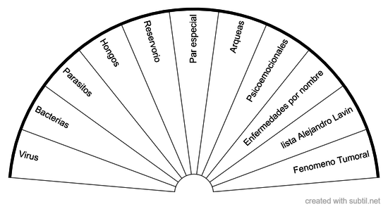 Microorganismos Patogenos