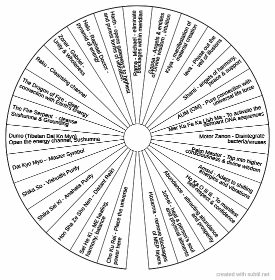 Reiki symbols