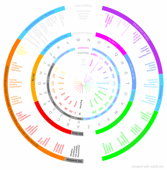 Processing keywords