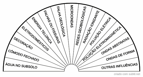 Análise geobiologia