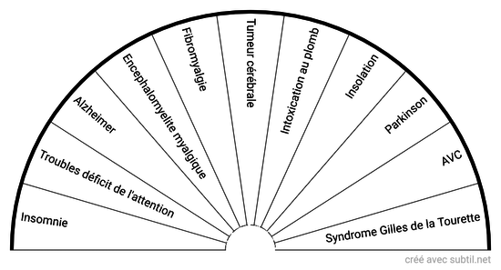 Maladie neurologique