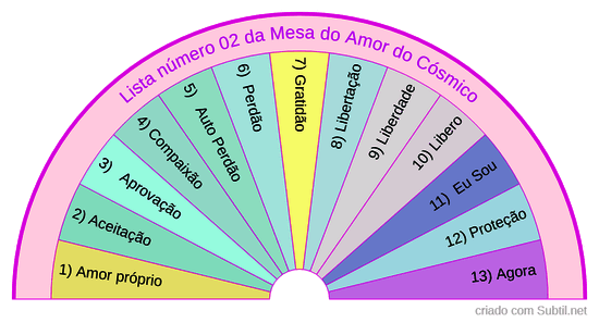 Mesa do Amor Divino do Cósmico