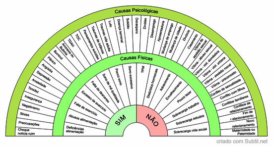 Causas psicologicas / físicas