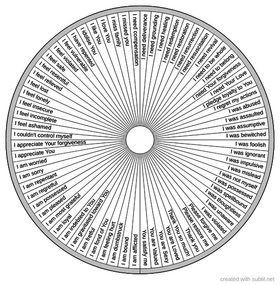 Ad hoc chart