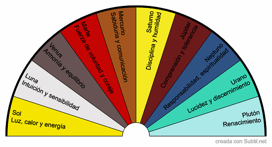 Energía planetaria