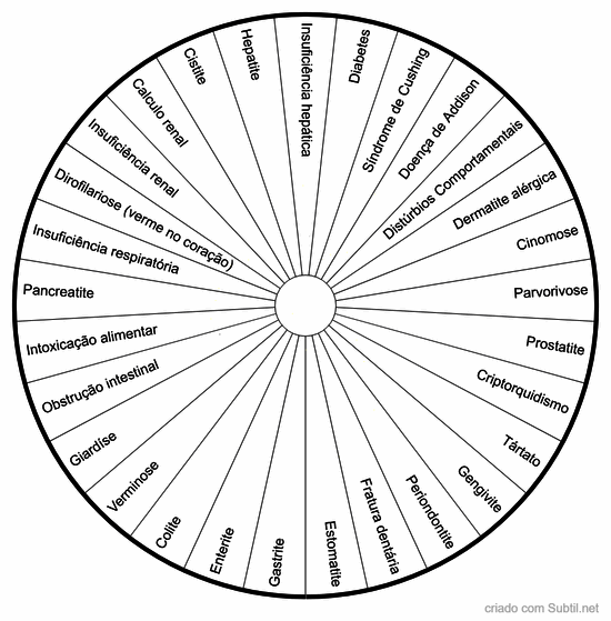 Detecção de doenças caninas