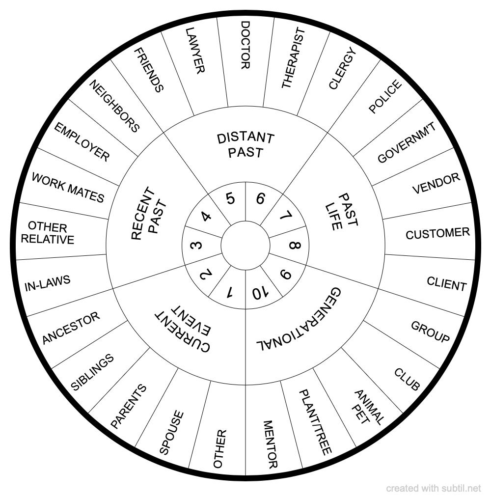 Ho' oponopono Healing Chart