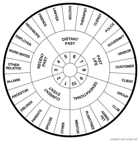 Ho' oponopono Healing Chart