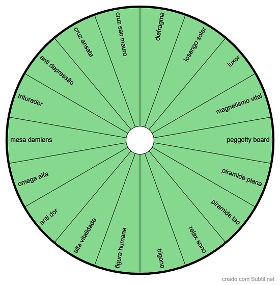 graficos saude