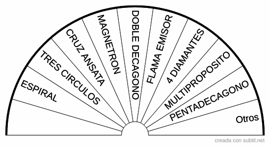 Graficos emisores