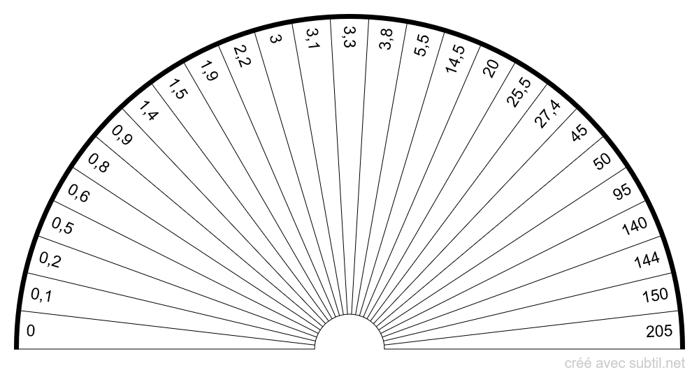 Vibrations et Fréquences de Résonnance en Hertz