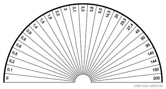 Vibrations et Fréquences de Résonnance en Hertz