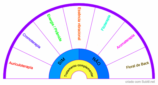 Tratamentos complementar