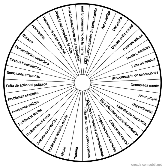 Causas del malestar en el plano psíquico