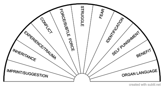 Mechanisms