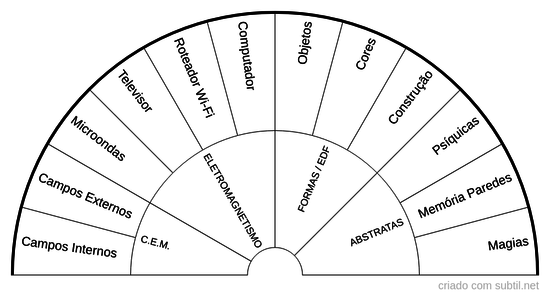 Análise Geobiologia 2