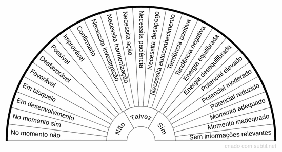 Perguntas objetivas