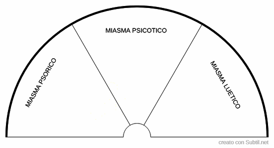 Tipo di miasma 