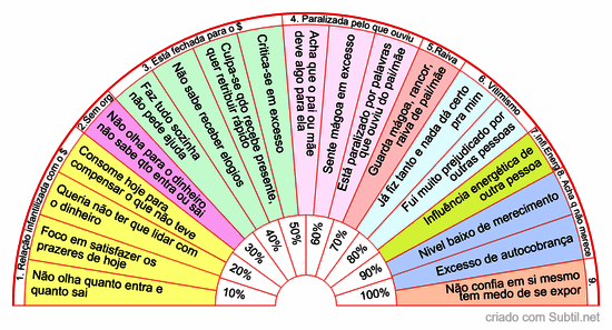Prosperidade - desbloqueio do dinheiro
