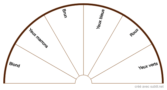 Aspect physique 