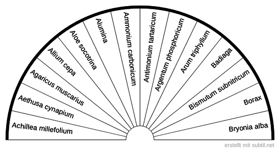 Symbolapotheke Homöopathie Seite 1