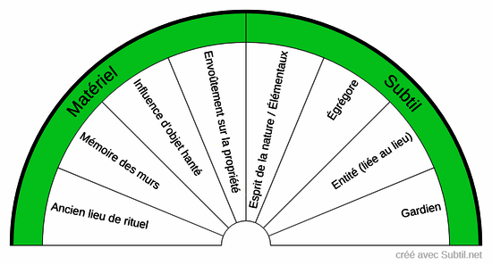Diagnostique approfondis - axe 1 : environnement