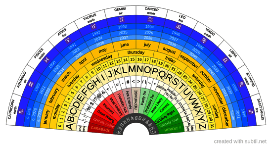 Alpha-numeric, timelines, comments & more