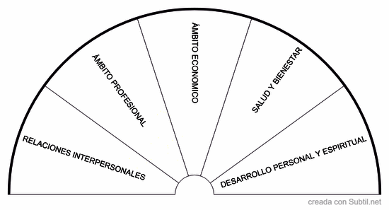 Patrones de conducta repetitivos - areas