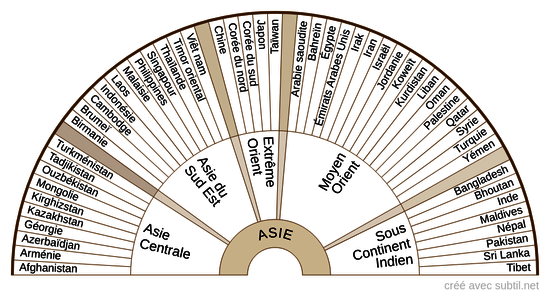 Pays d'Asie