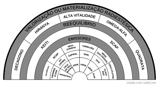 Materialização