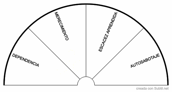 Generador de deudas
