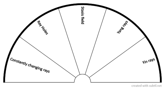 Geopathic Rays