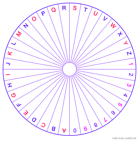 Alphabet-chiffres